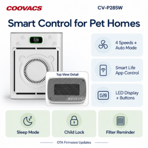 COOVACS CV-P285W Smart Controls and Features COOVACS CV-P285W smart pet air purifier with four fan speeds, Auto Mode, Smart Life app control, Sleep Mode, child lock and filter reminder