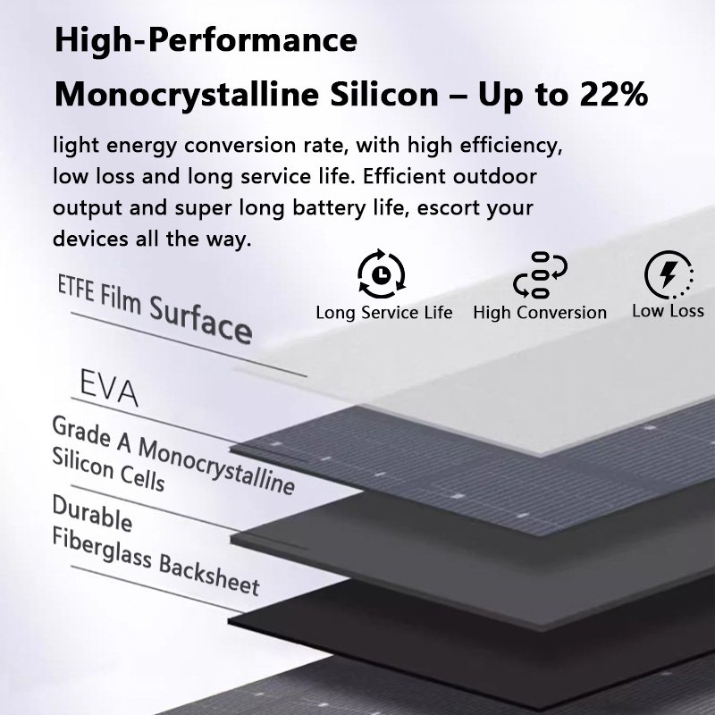 Power anywhere with light foldable solar charger Solar-Powered Freedom